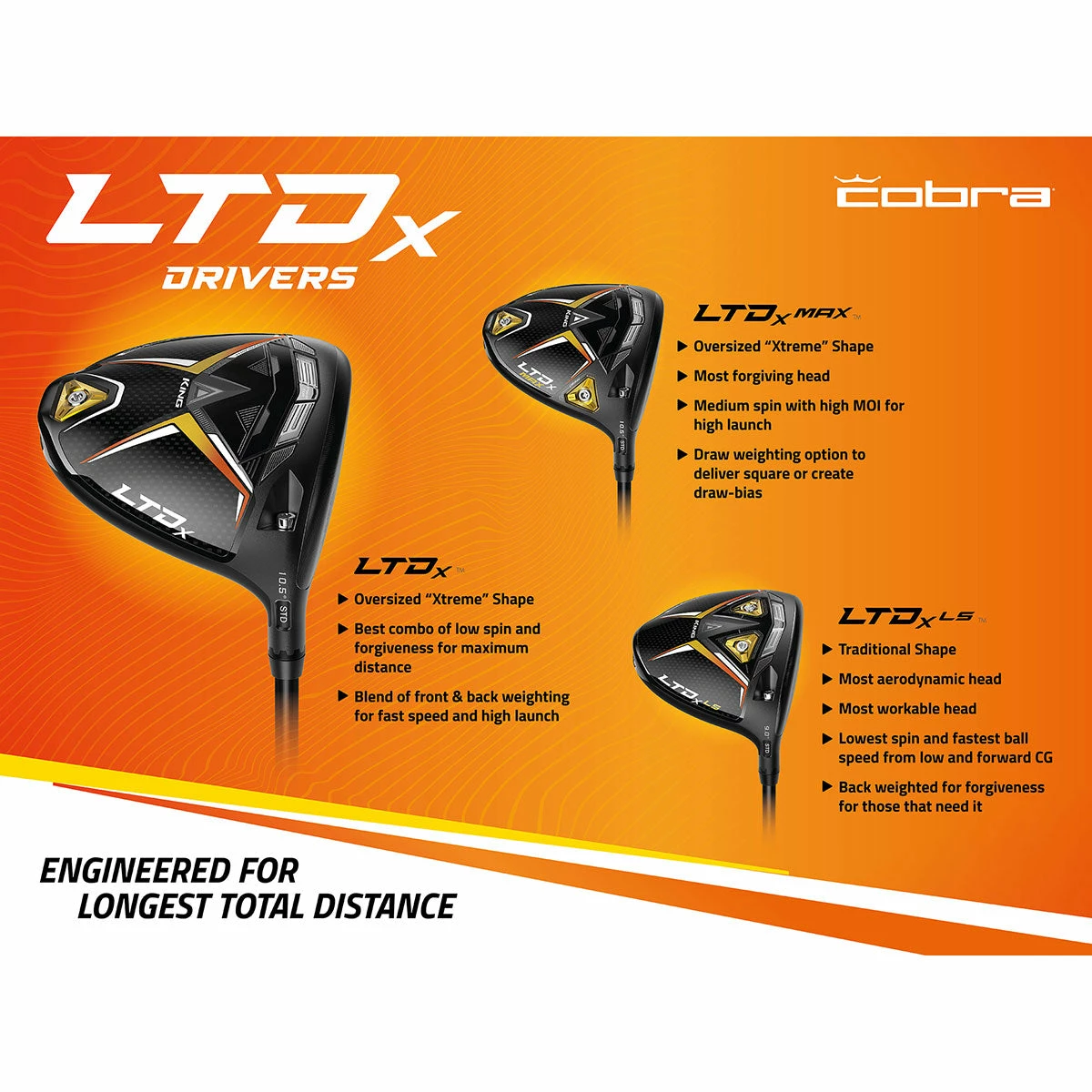 Cobra KING LTDx Driver 12 Cobra KING LTDx Driver - Image 10